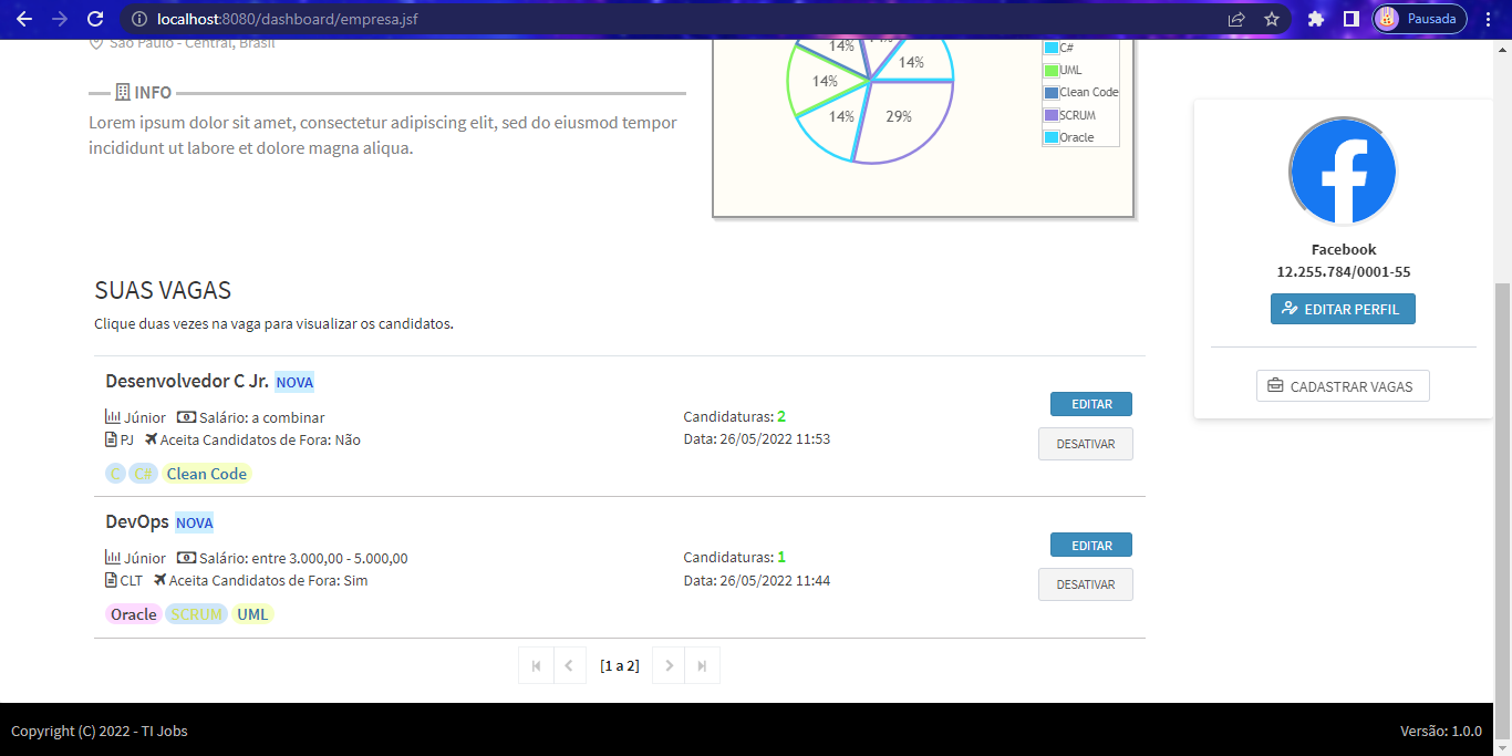 TI Jobs - Dashboard empresa